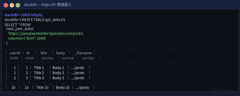 Terminal Output
