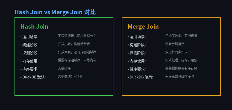 Execution Plan