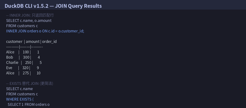 Run Result