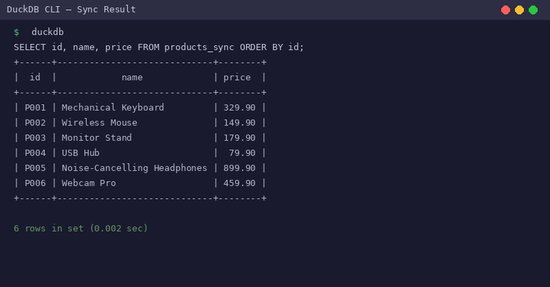 Sync Result