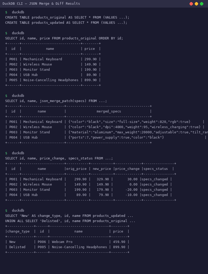 Merge Result