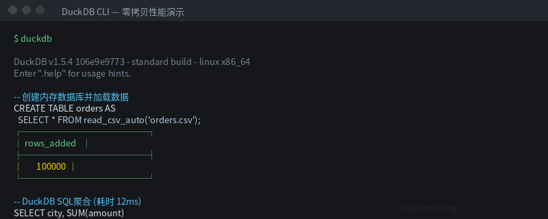 DuckDB Zero-Copy Performance Results