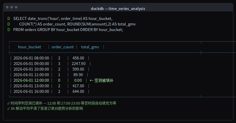 DuckDB CLI 运行结果