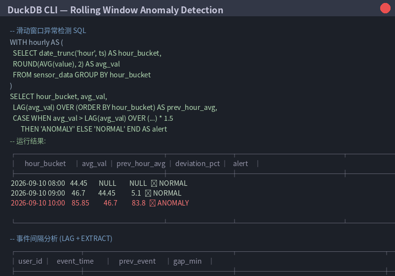Rolling Window Anomaly Detection Result