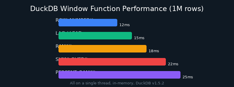 Performance