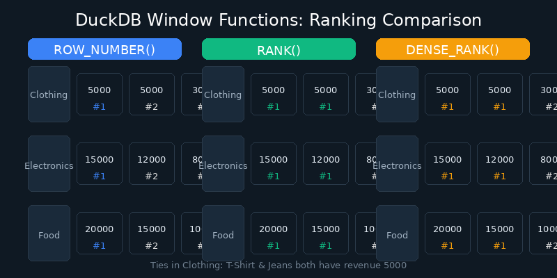 Rank Comparison
