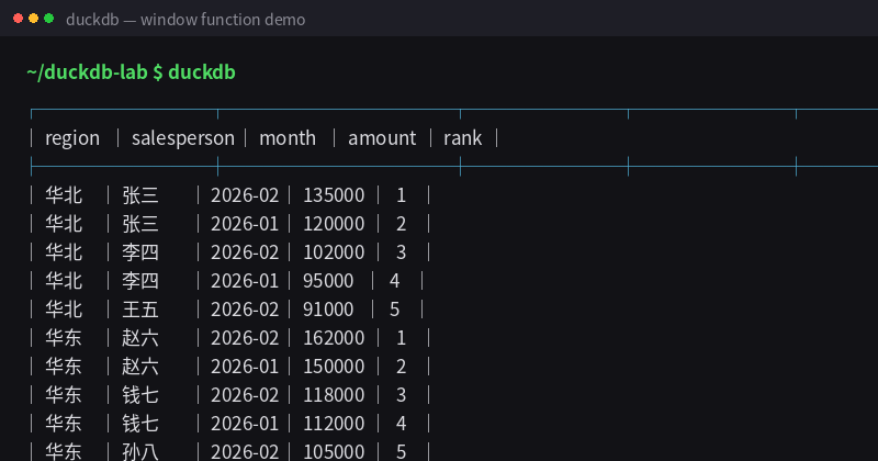 DuckDB Window Function Output