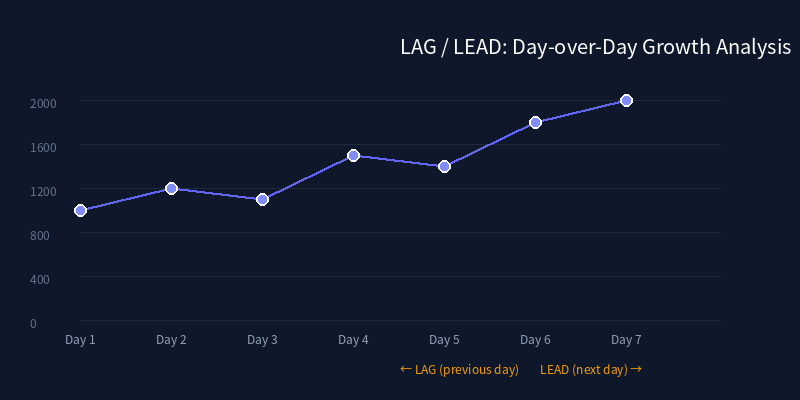 Lag Lead趋势图